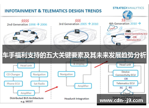 车手福利支持的五大关键要素及其未来发展趋势分析