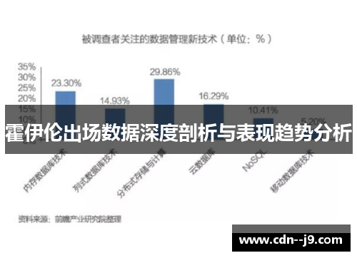 霍伊伦出场数据深度剖析与表现趋势分析