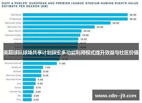英超球队球场共享计划探索多功能利用模式提升效益与社区价值