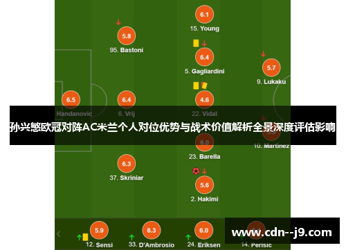 孙兴慜欧冠对阵AC米兰个人对位优势与战术价值解析全景深度评估影响 孙兴慜欧冠对阵AC米兰个人对位优势与战术价值解析全景深度评估影响