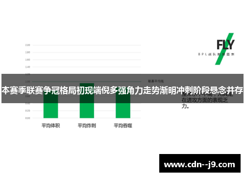 本赛季联赛争冠格局初现端倪多强角力走势渐明冲刺阶段悬念并存 本赛季联赛争冠格局初现端倪多强角力走势渐明冲刺阶段悬念并存