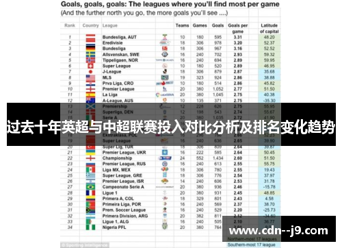 过去十年英超与中超联赛投入对比分析及排名变化趋势 过去十年英超与中超联赛投入对比分析及排名变化趋势