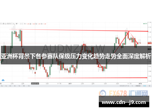 亚洲杯背景下各参赛队保级压力变化趋势走势全面深度解析